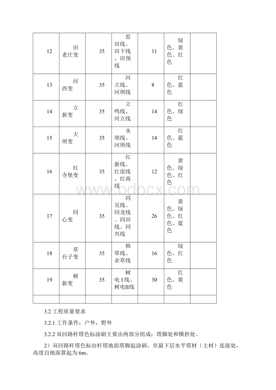 涂刷施工方案及安全技术措施.docx_第3页