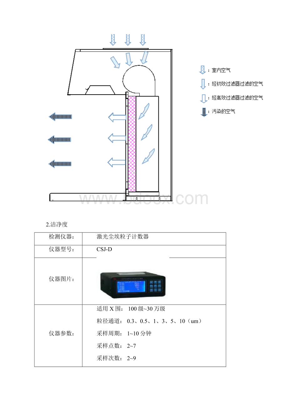 洁净工作台出厂检测报告新模板Word文档下载推荐.docx_第2页