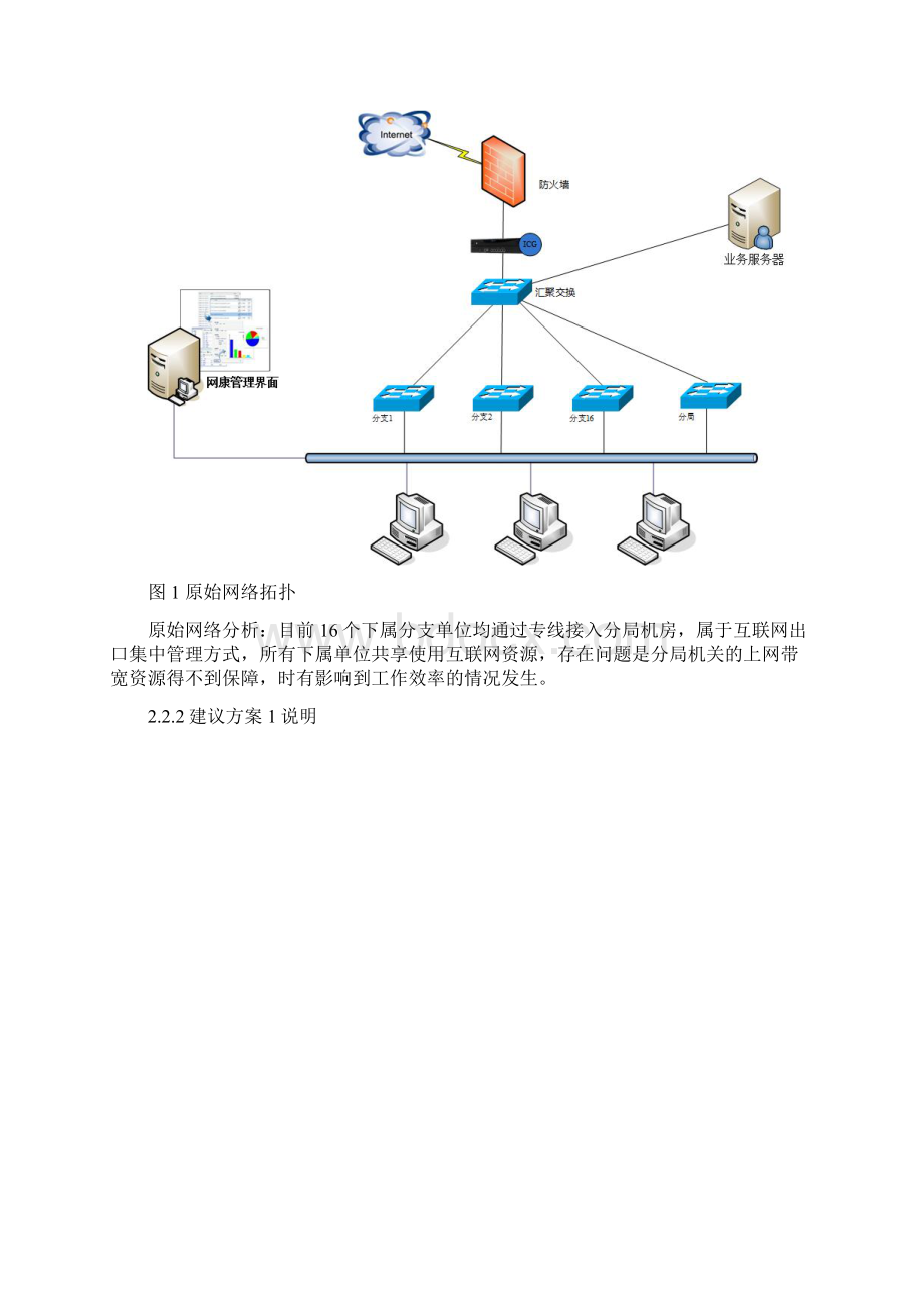 互联网出口扩容建议解决方案Word文件下载.docx_第2页