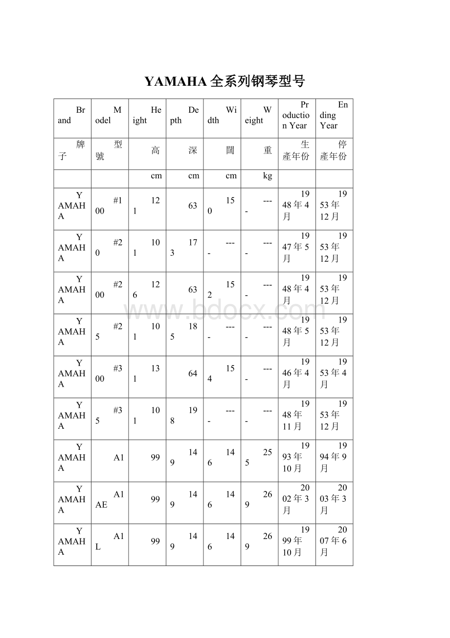 YAMAHA全系列钢琴型号.docx_第1页