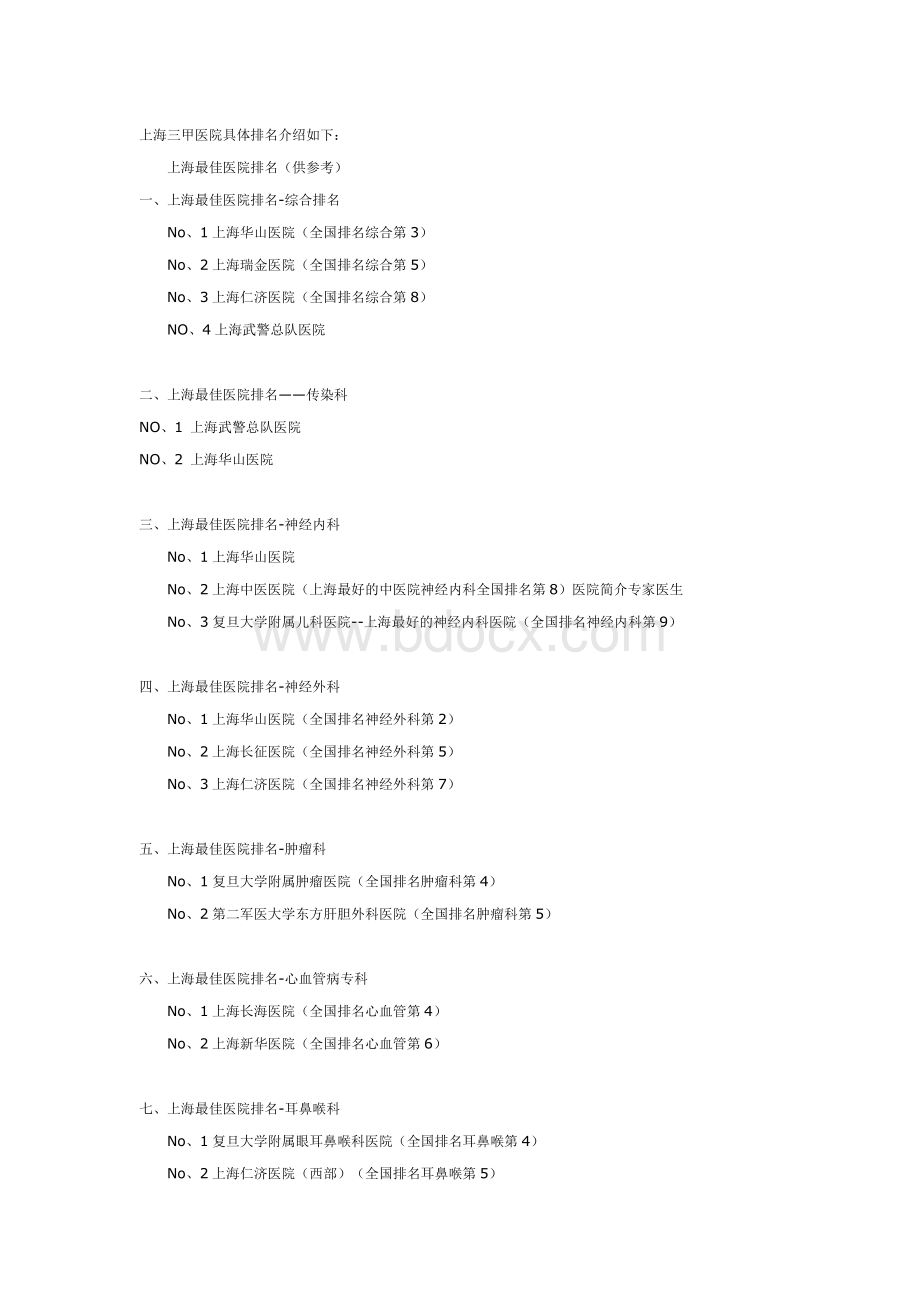 上海三甲医院具体排名介绍如下.docx_第1页