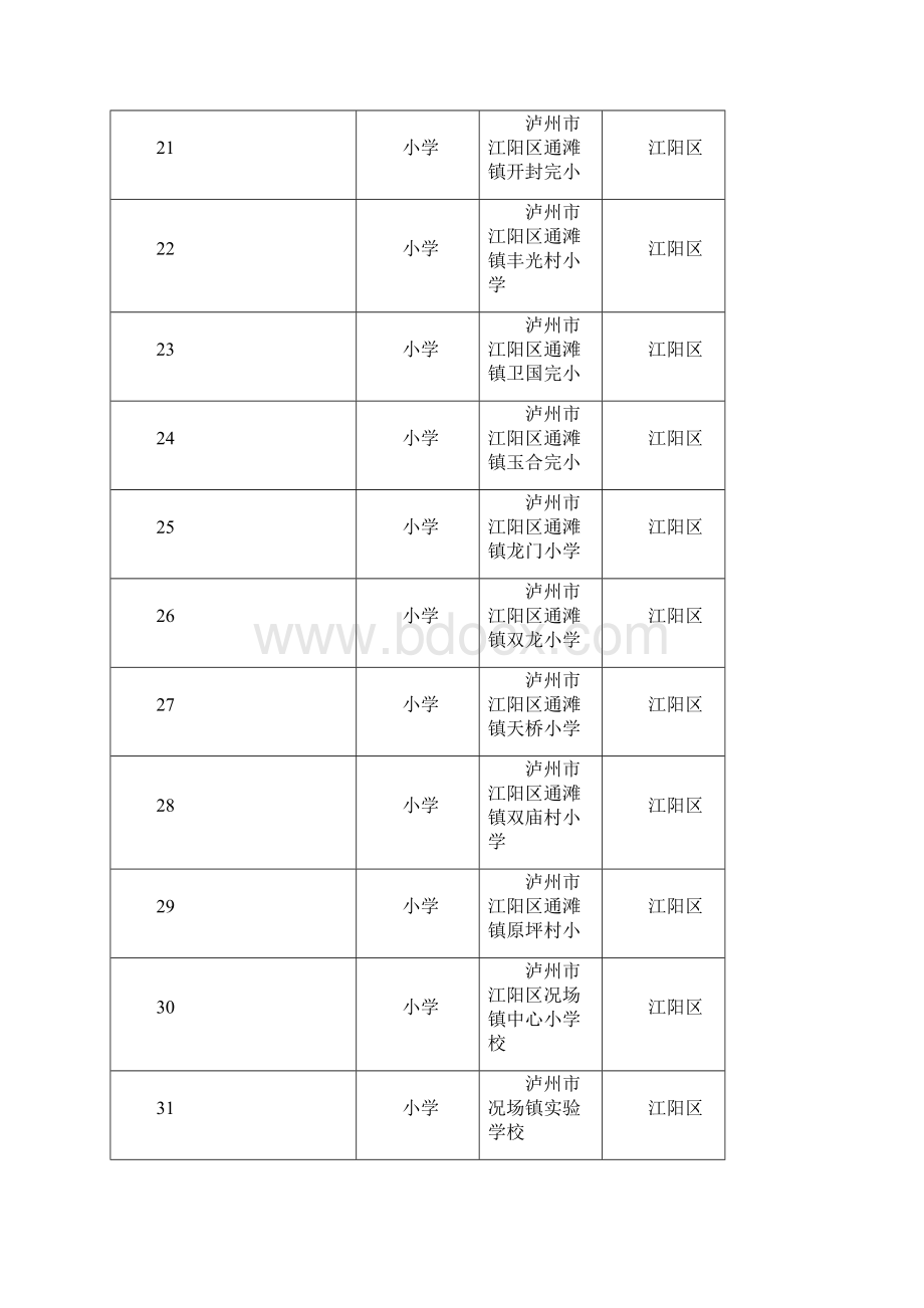 泸州市小学一览表.docx_第3页