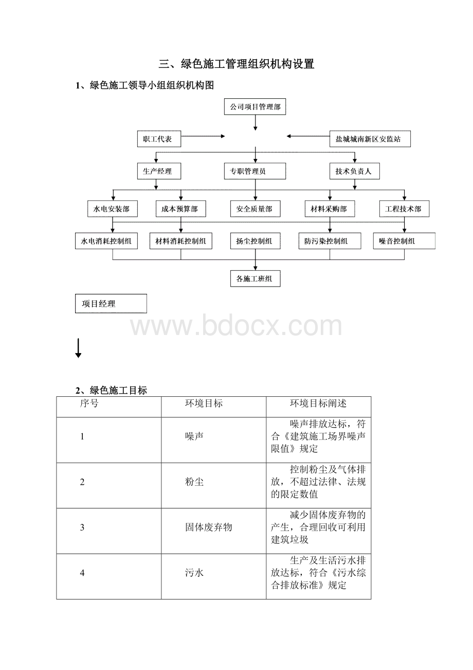 建筑工程绿色施工方案doc111.docx_第2页