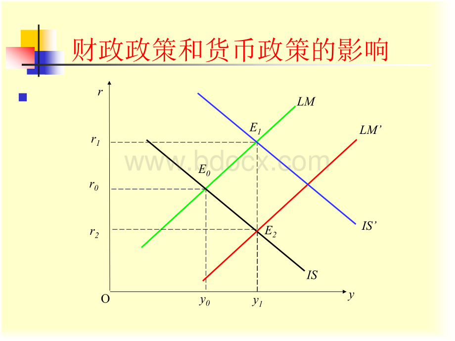 第四章宏观经济政策分析.ppt_第3页