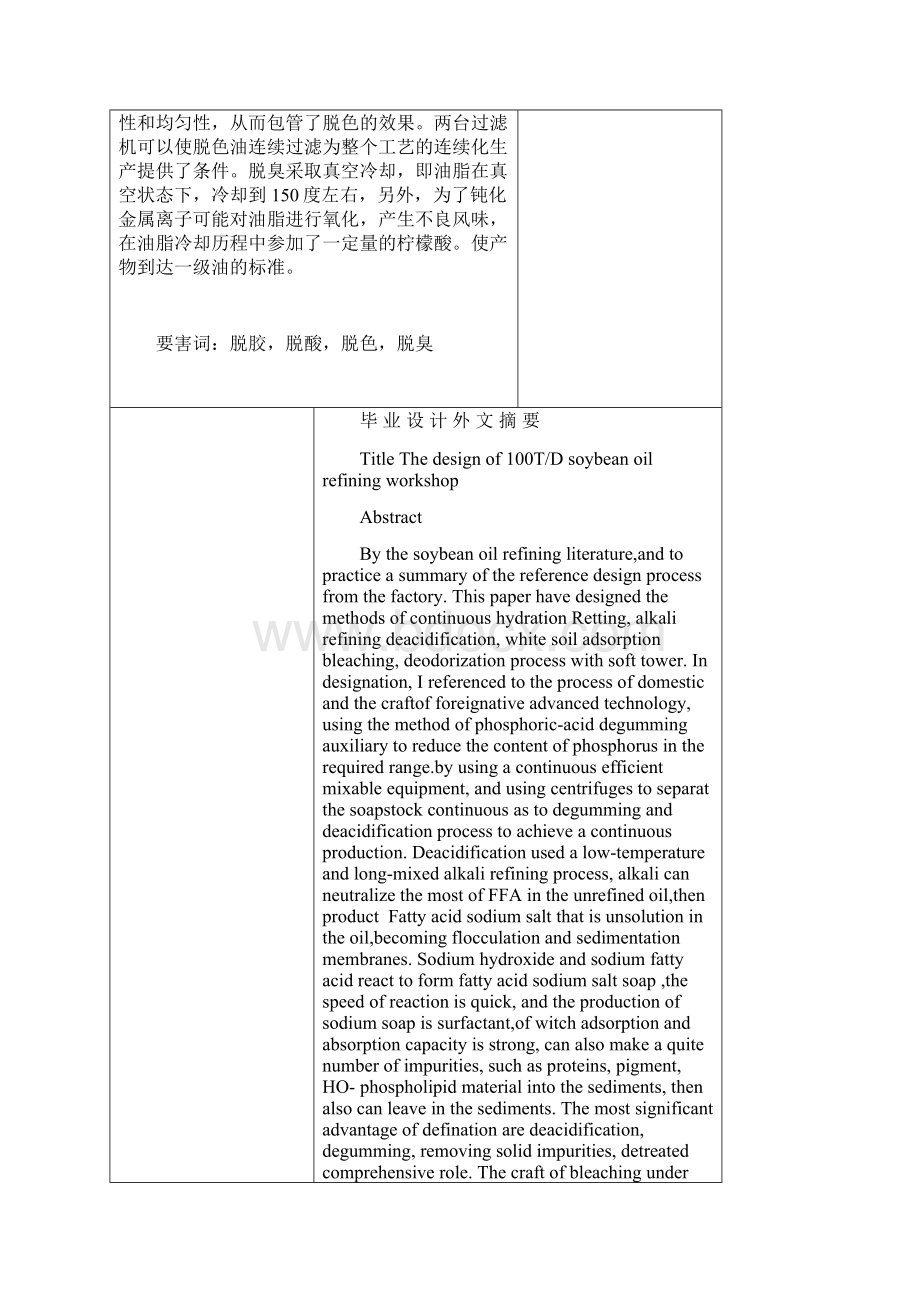 大豆油精炼车间工艺设计说明书Word格式文档下载.docx_第2页