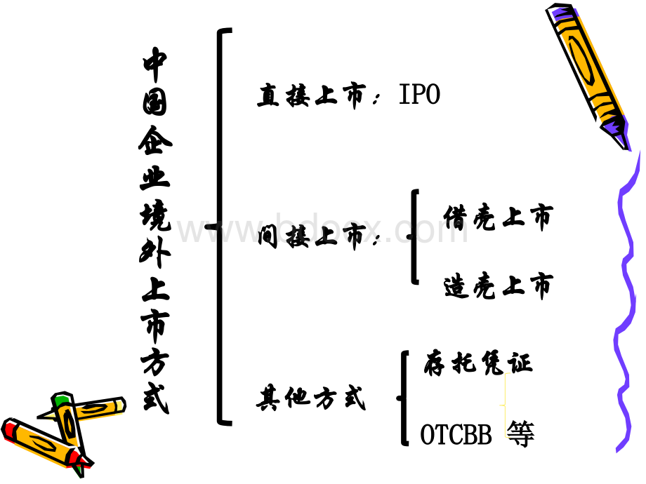 我国企业境外上市特点分析.ppt_第2页