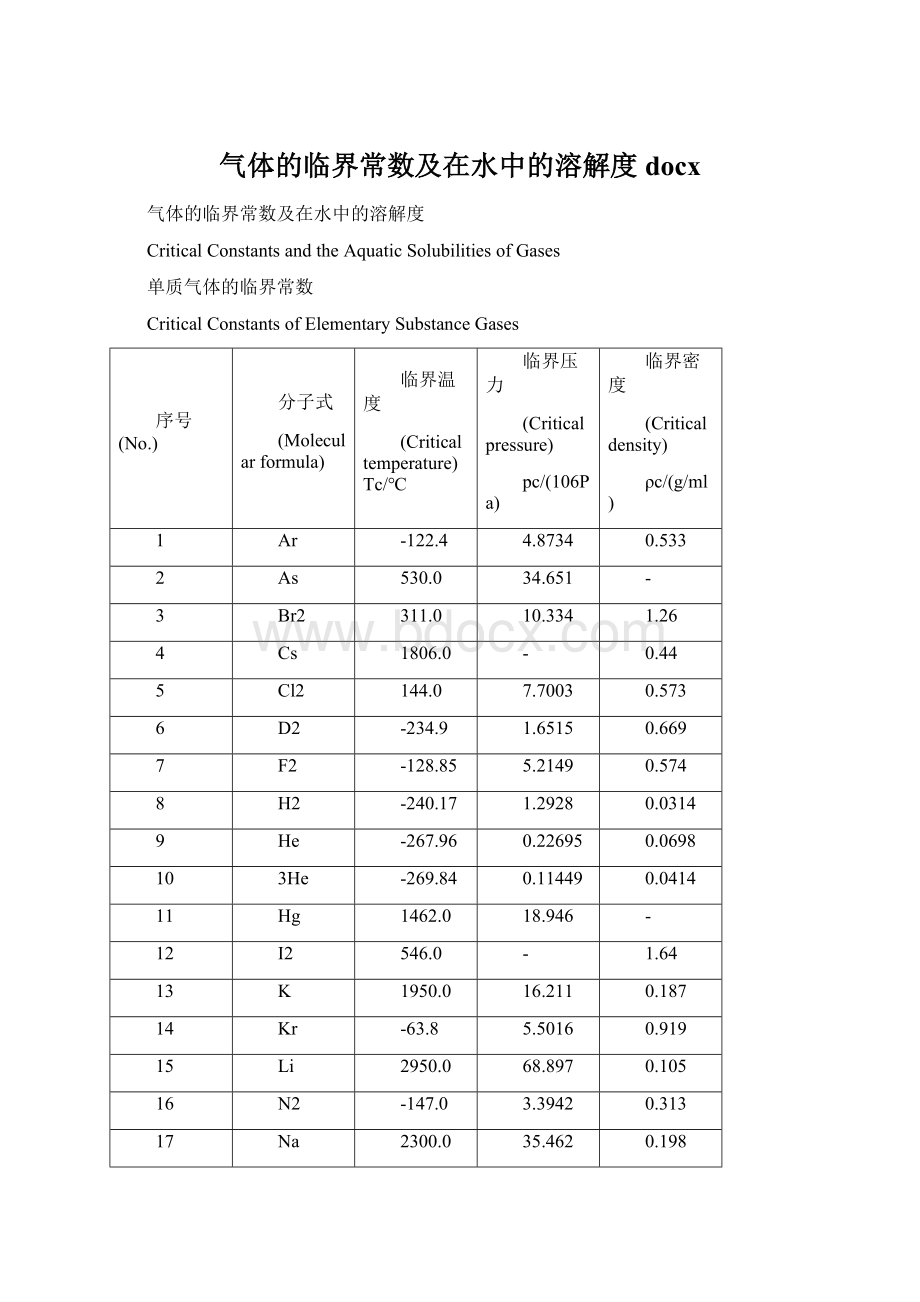 气体的临界常数及在水中的溶解度docxWord格式文档下载.docx