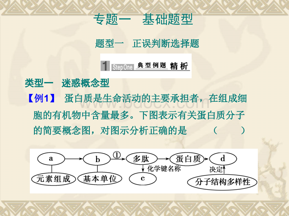 高考生物二轮专题复习课件基础题型一正误判断选择题PPT课件下载推荐.ppt_第1页