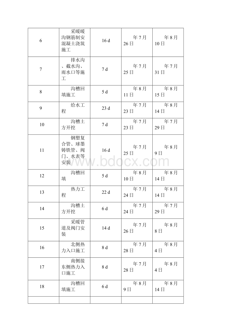 小区管线市政工程进度计划及保证措施5.docx_第3页