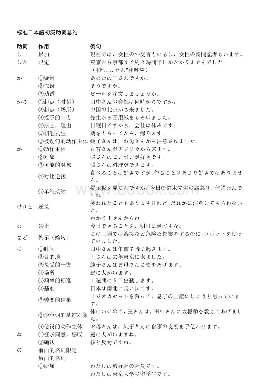 标准日本语初级助词总结.doc_第1页