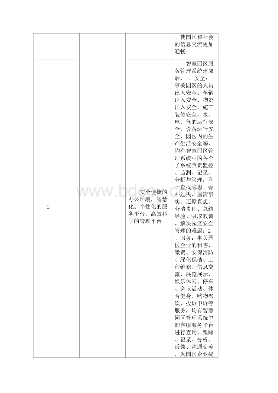 最新智慧园区建设实施方案.docx_第3页