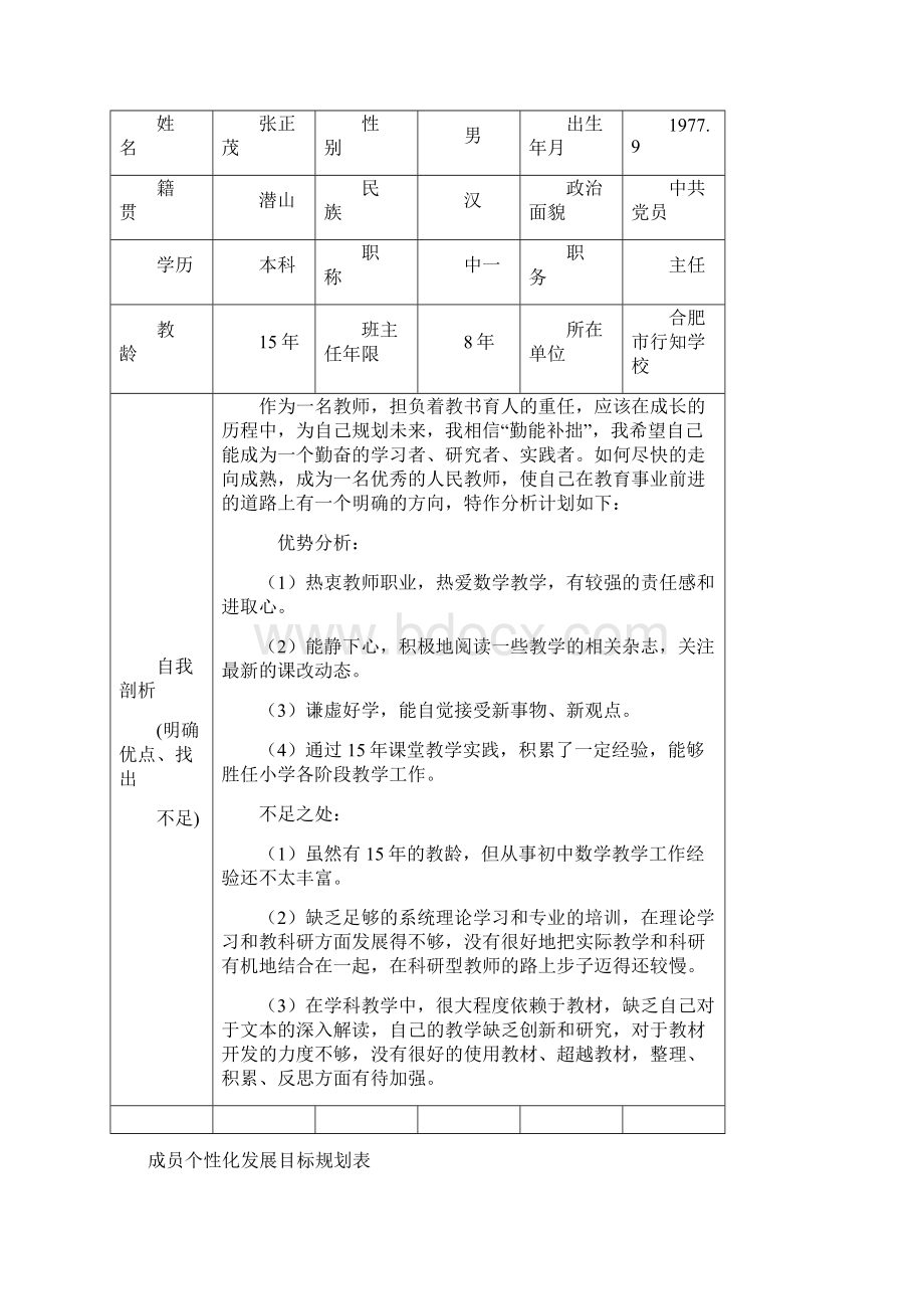 名师工作室个人发展档案模板文档格式.docx_第2页