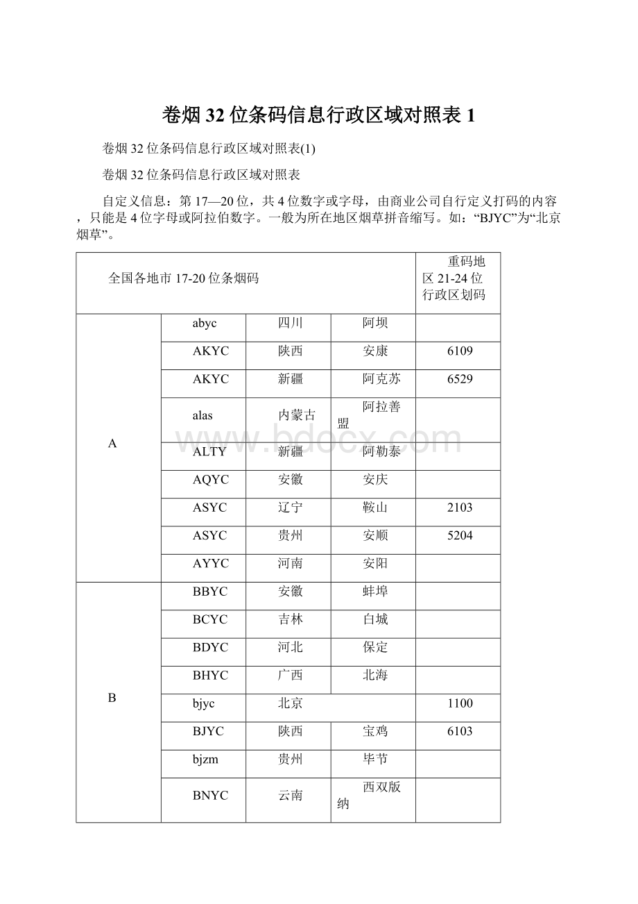 卷烟32位条码信息行政区域对照表1.docx