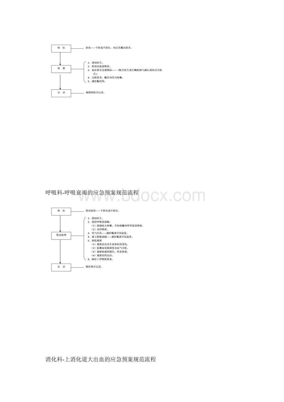 内科护理应急预案规范流程.docx_第3页