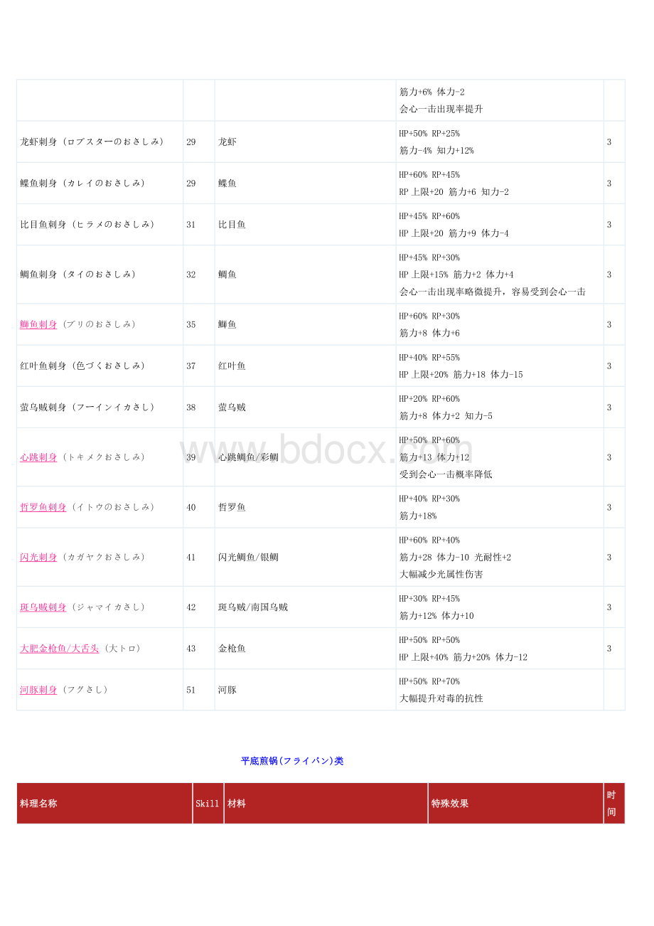 符文工房3全料理.doc_第3页