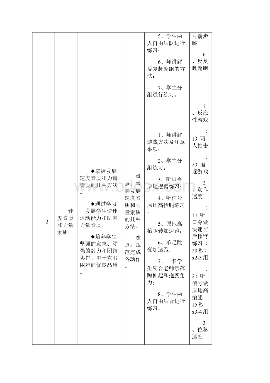 体能训练公开课教案Word下载.docx_第2页