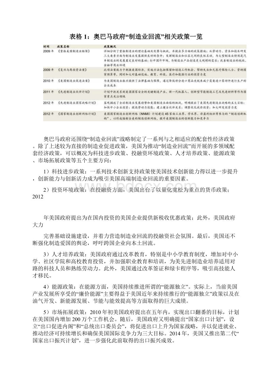 美国制造业回流影响专题分析报告Word下载.docx_第3页