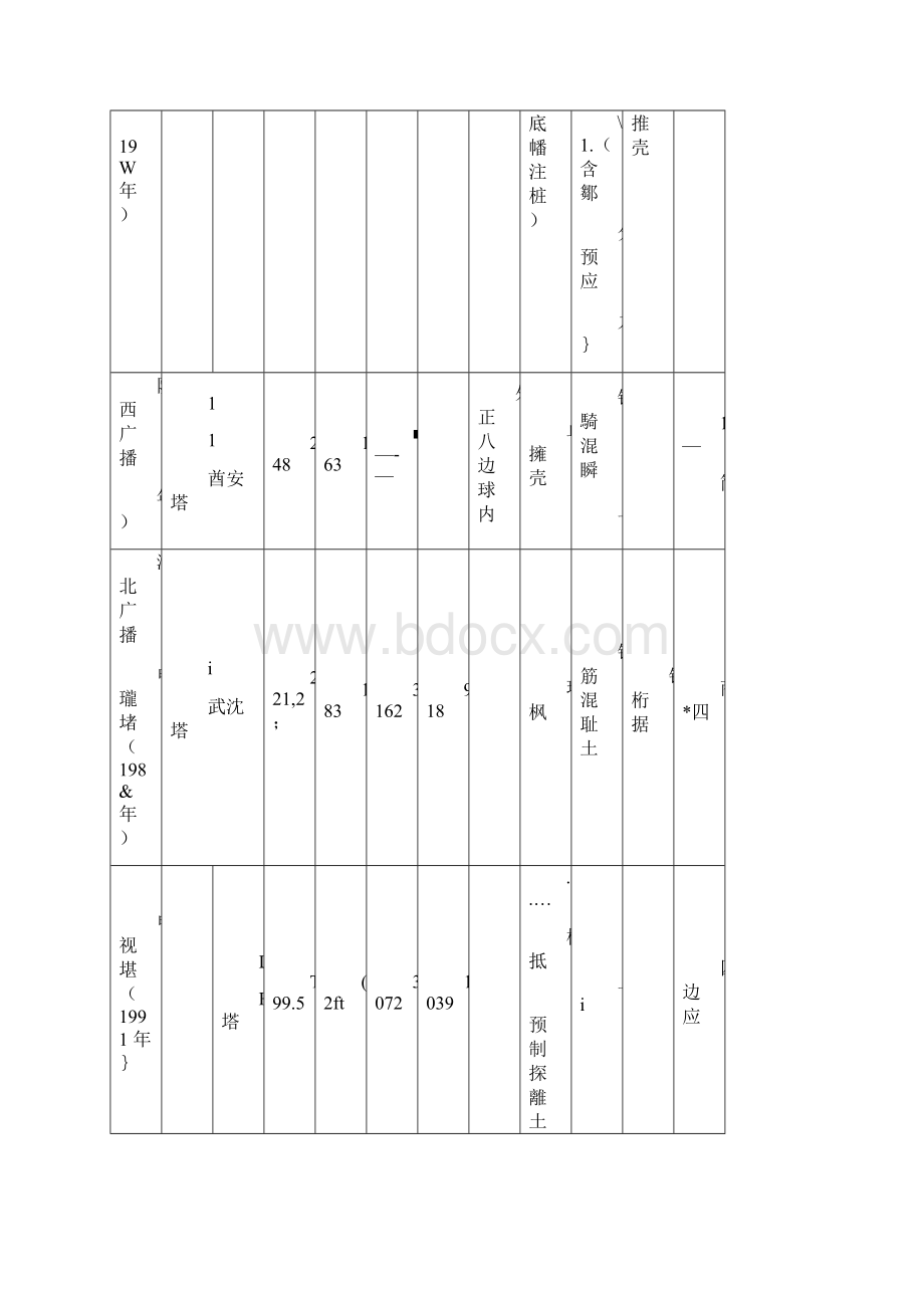 电视塔的种类和构造Word下载.docx_第3页