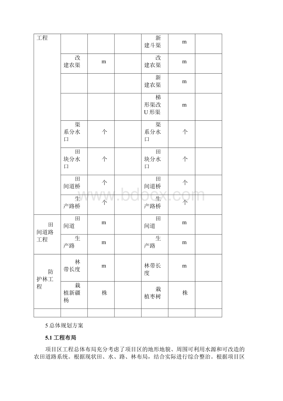 基本农田初步设计变更报告Word格式.docx_第3页