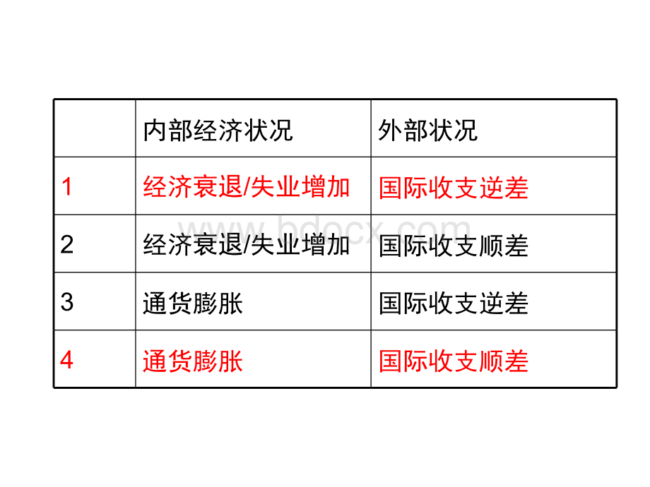 第六章开放经济条件下的宏观经济政策.ppt_第3页