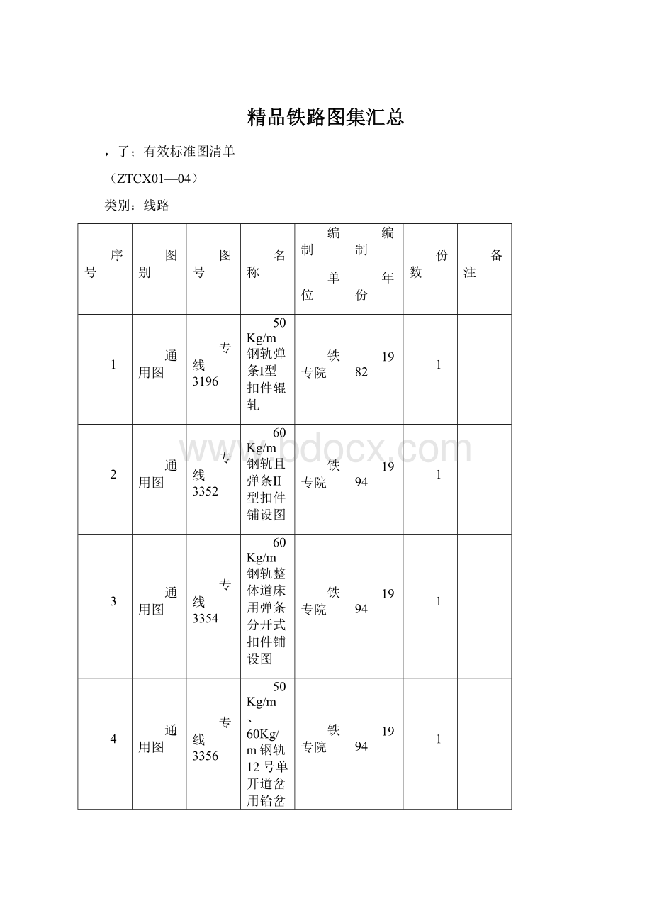 精品铁路图集汇总.docx_第1页