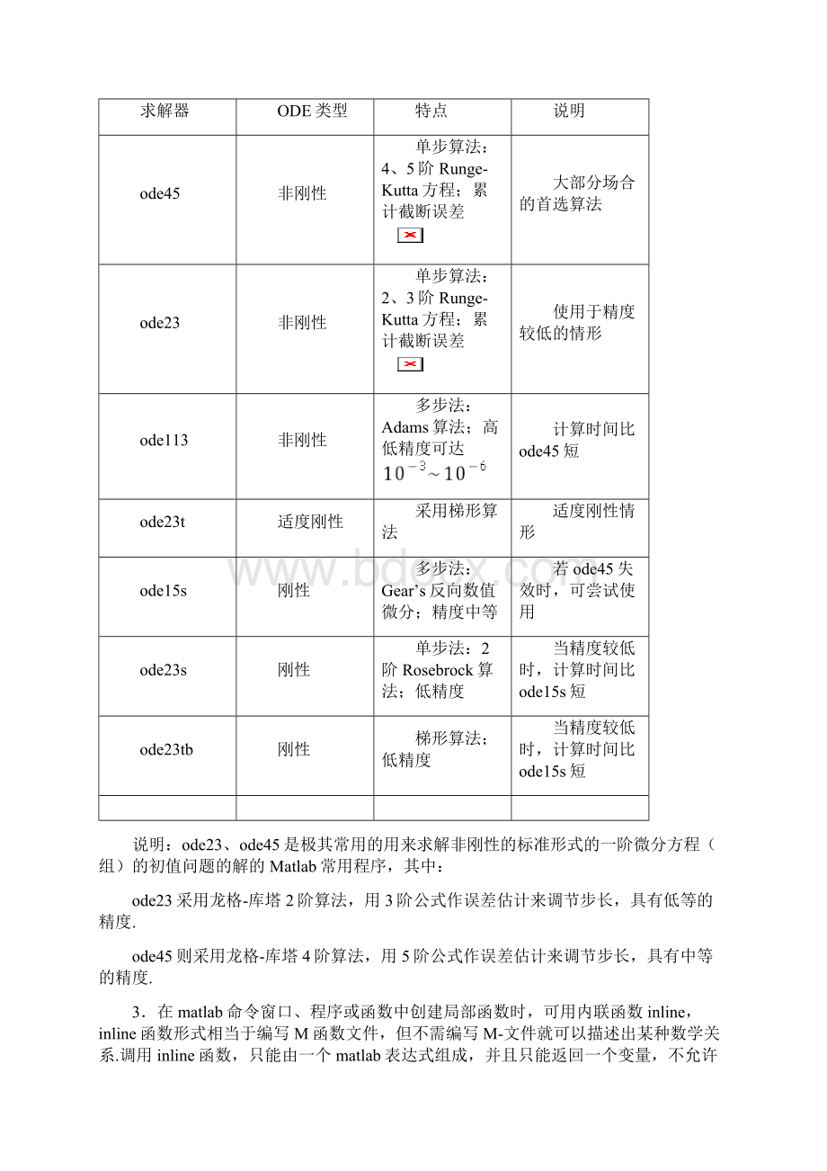 Matlab求解微分方程组及偏微分方程组Word文件下载.docx_第2页