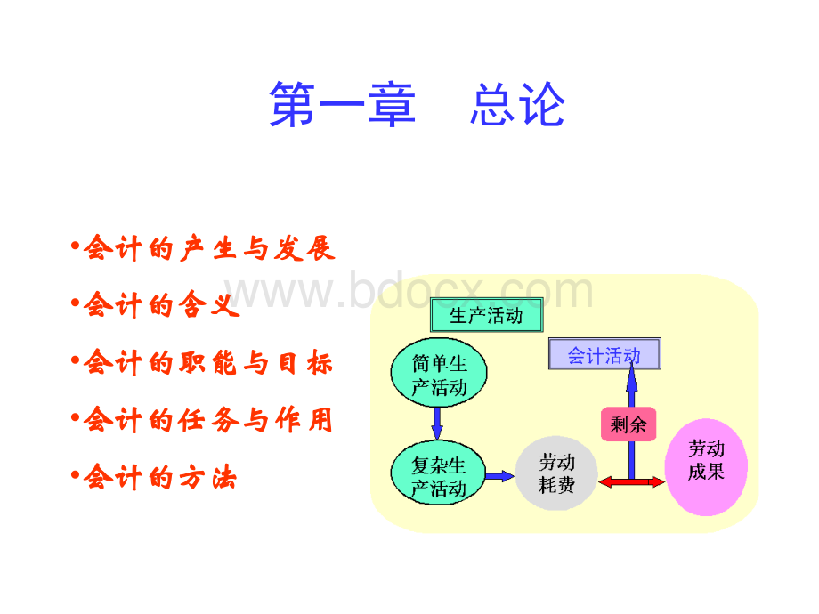 基础会计学课件(第一章).ppt_第3页