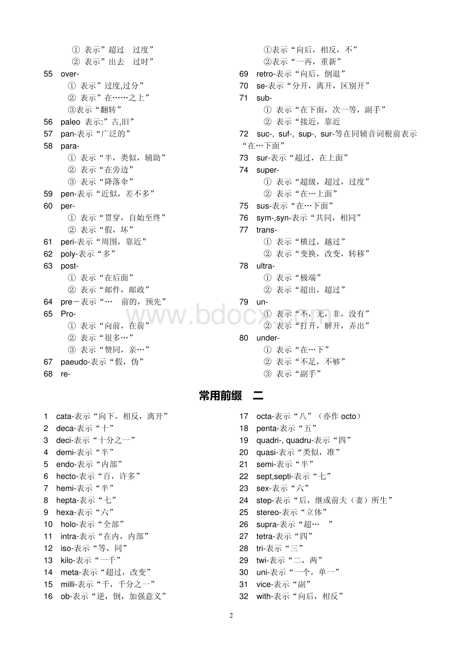 英语常用词根词缀表(排版整齐)资料下载.pdf_第2页