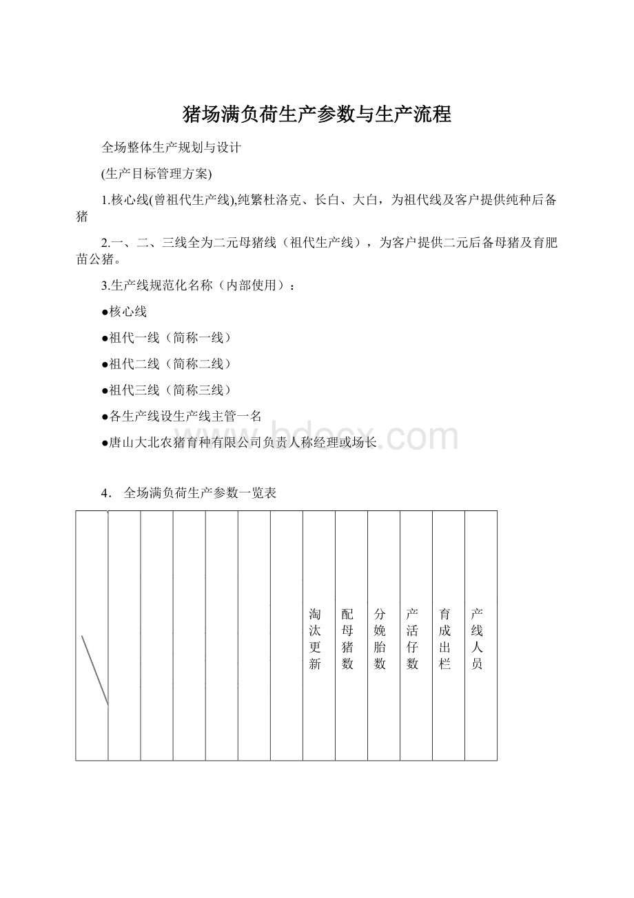 猪场满负荷生产参数与生产流程Word格式.docx