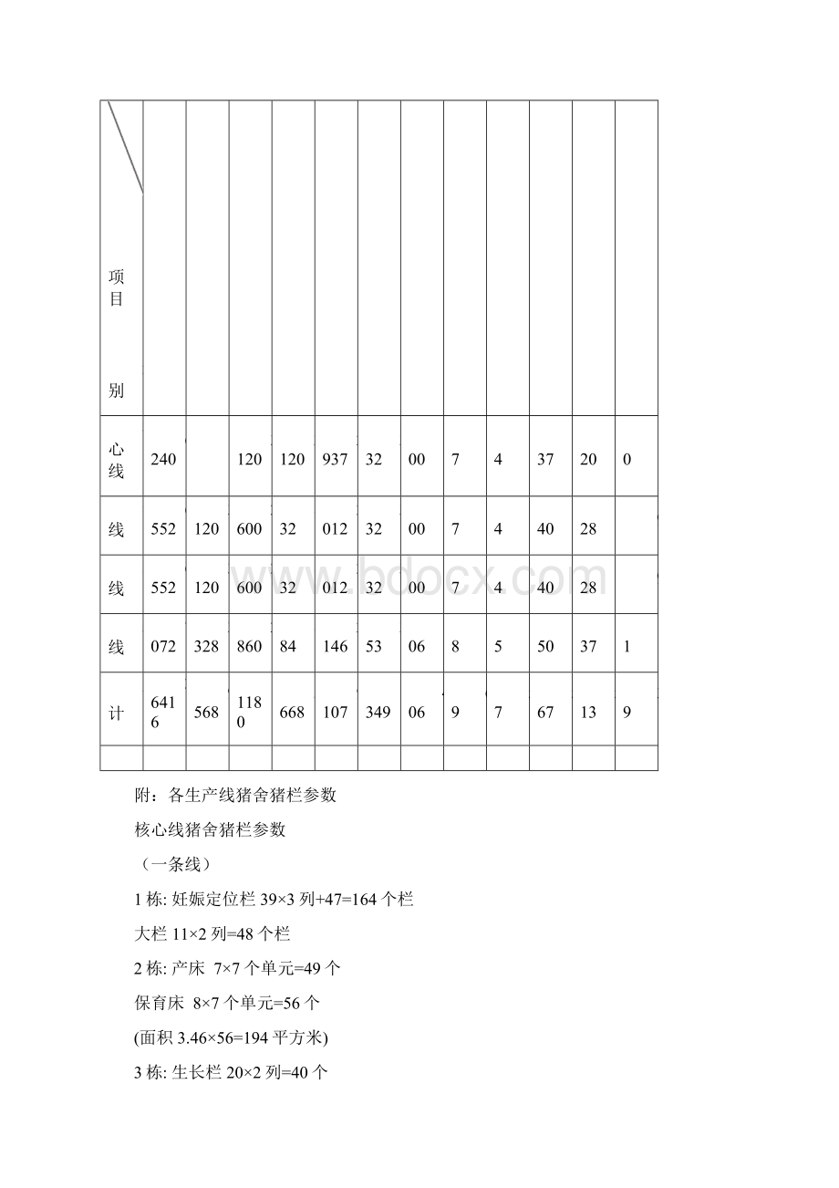 猪场满负荷生产参数与生产流程Word格式.docx_第2页