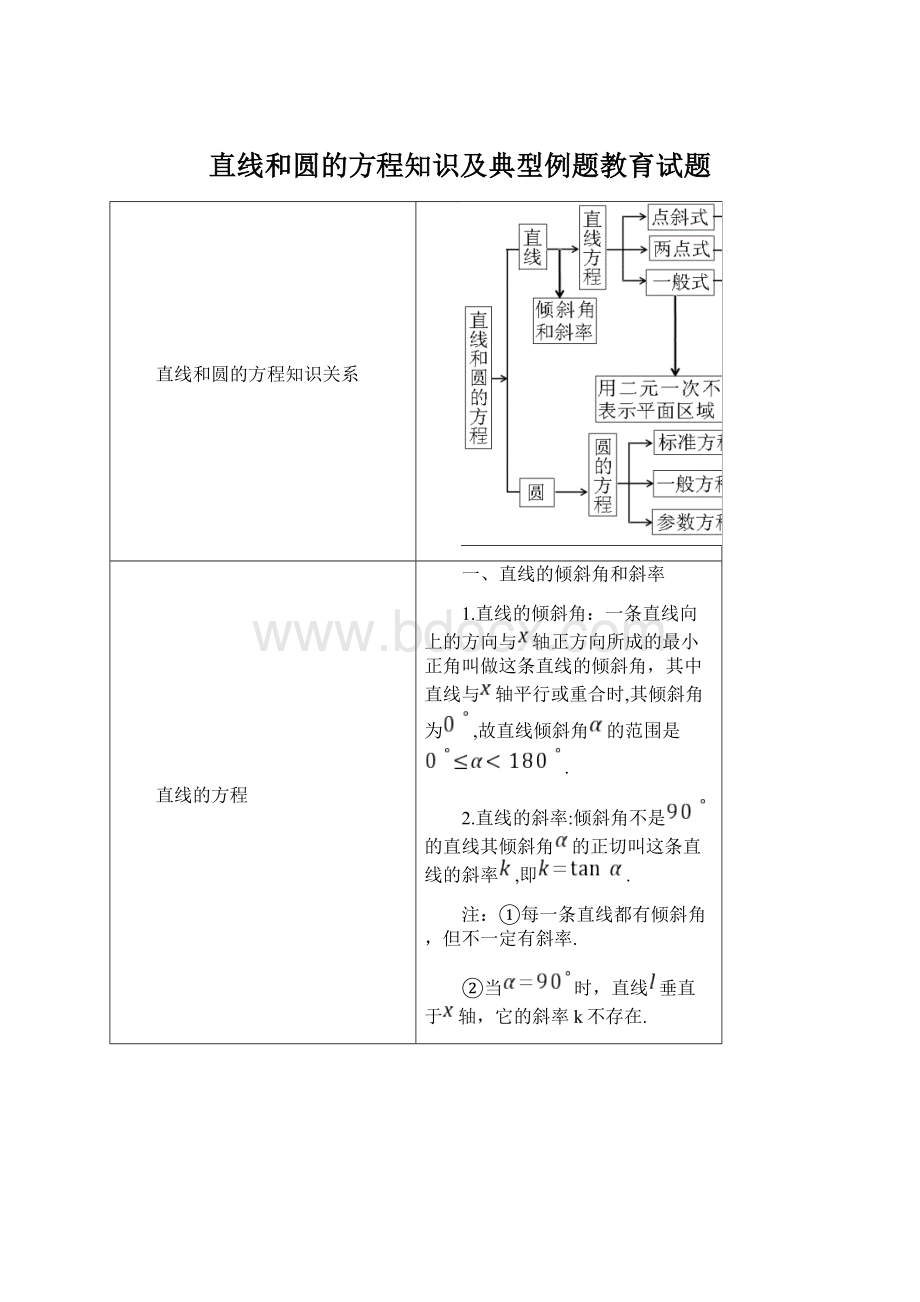 直线和圆的方程知识及典型例题教育试题.docx_第1页