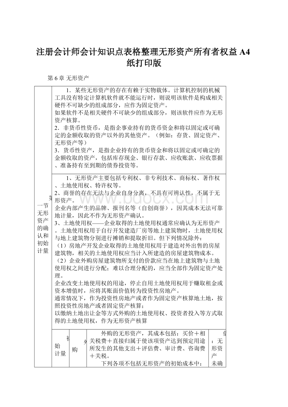 注册会计师会计知识点表格整理无形资产所有者权益A4纸打印版Word文档下载推荐.docx_第1页