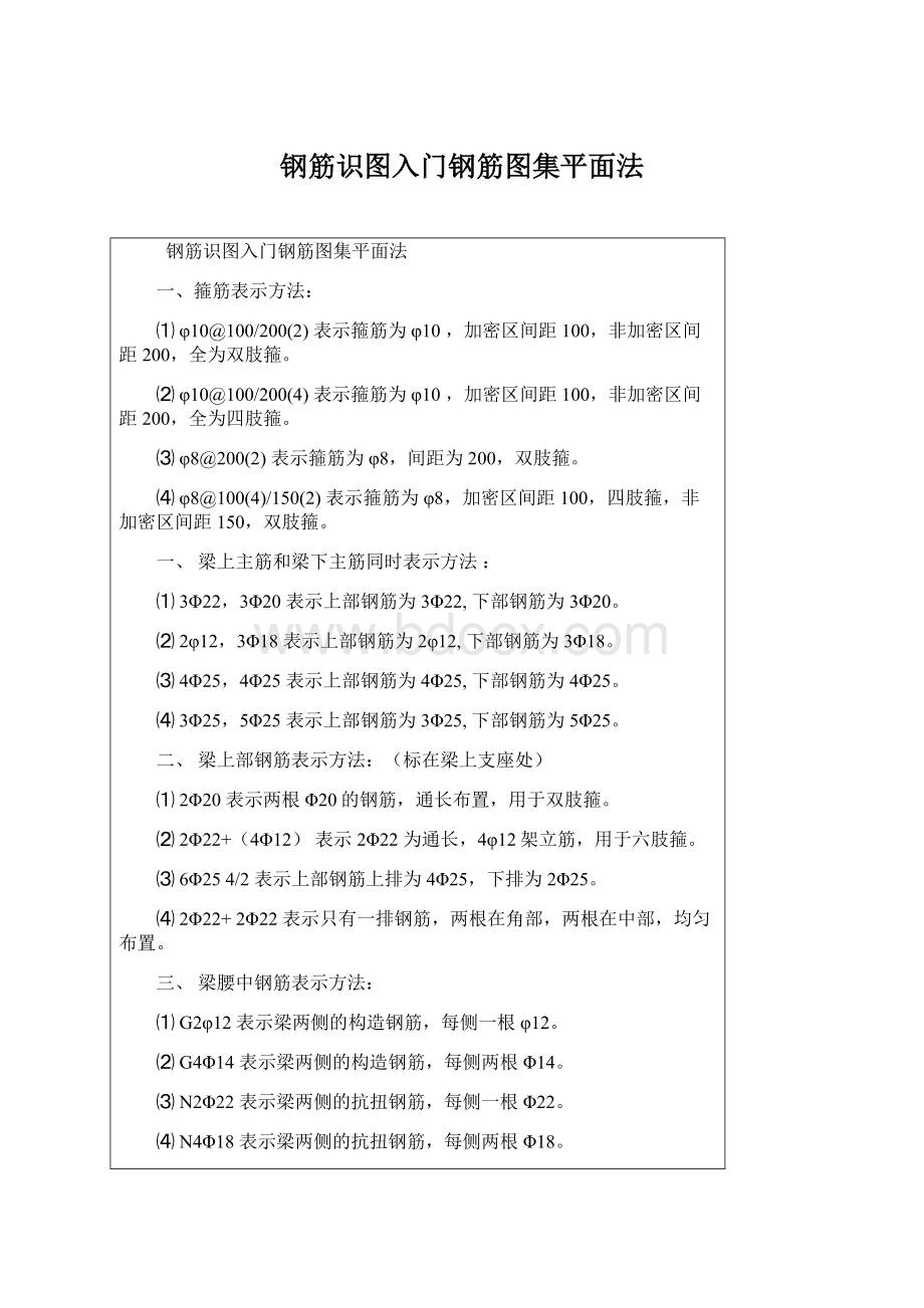 钢筋识图入门钢筋图集平面法文档格式.docx