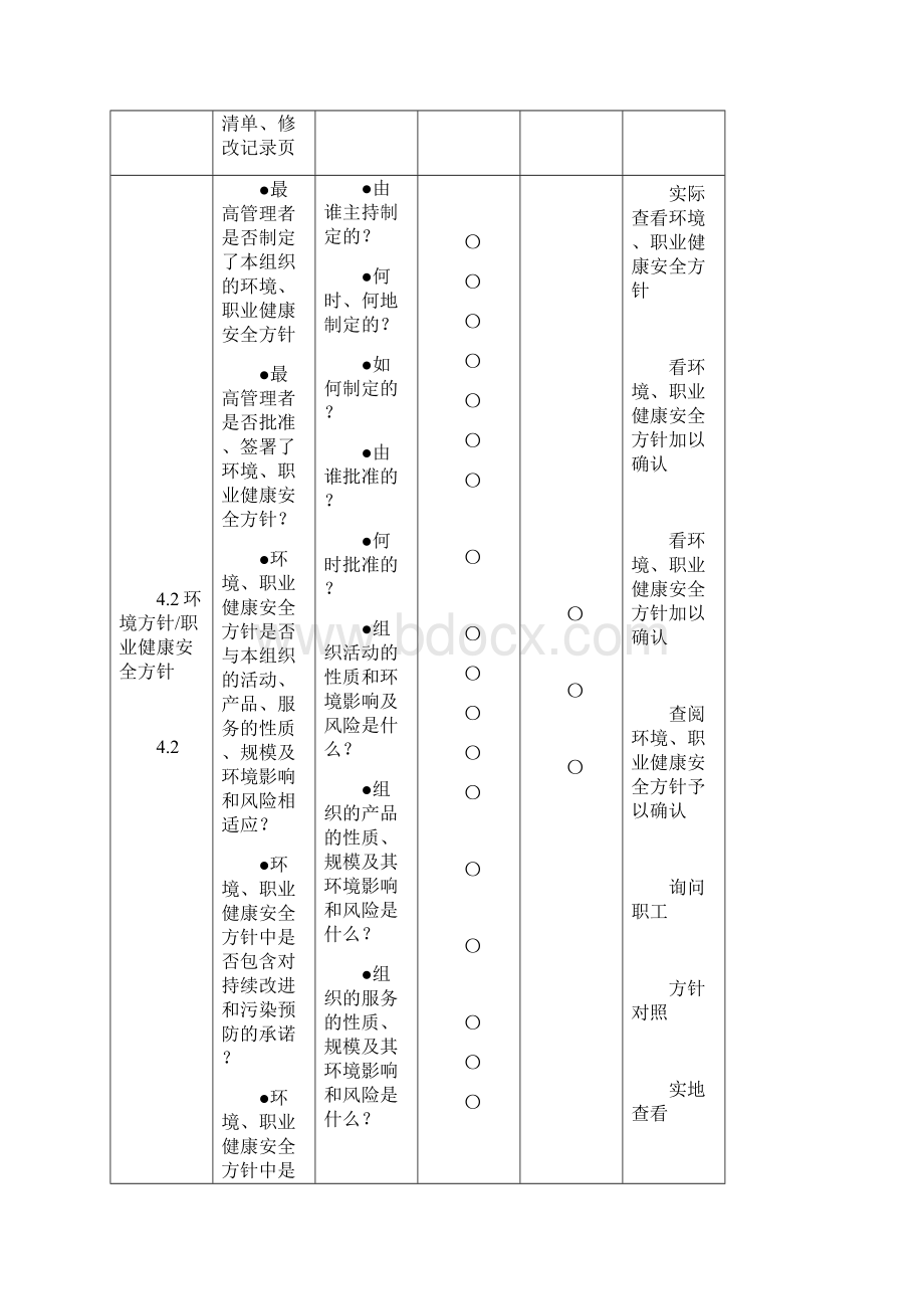 质量环境和职业健康安全管理检查表.docx_第2页