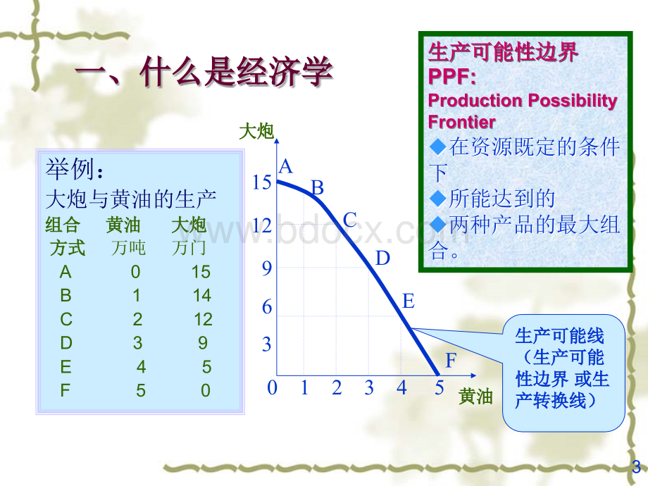 导论、需求供给理论、弹性理论PPT资料.ppt_第3页