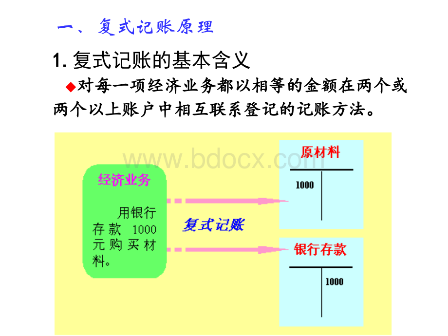 复式记账PPT课件下载推荐.ppt_第2页