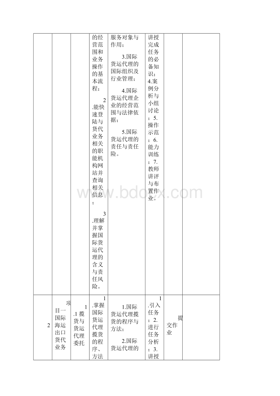 国际货运代理课程标准及国际货运代理英语常用词组术语大全.docx_第3页