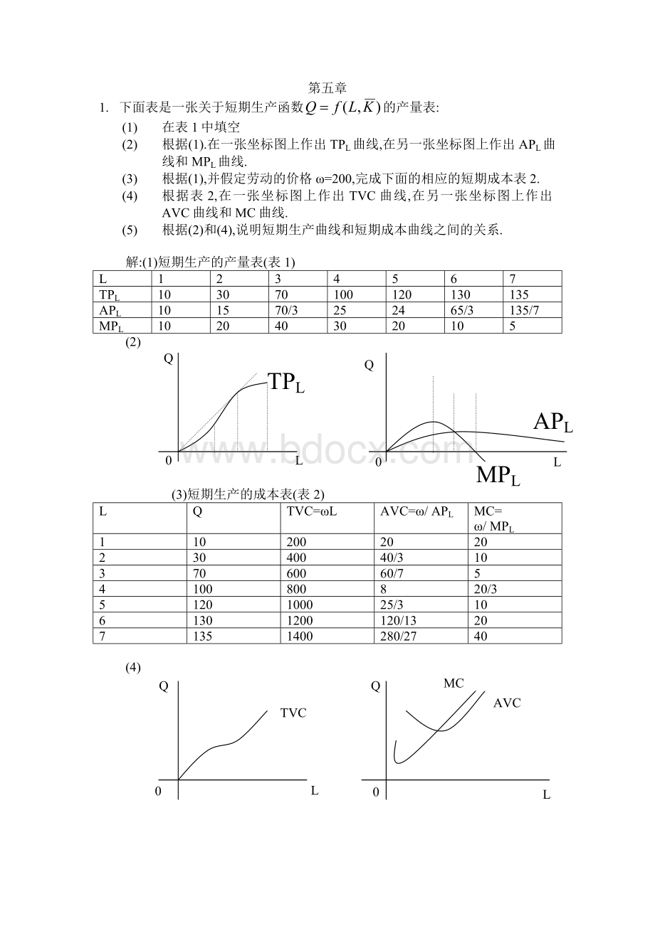 微观经济学第二章练习题参考答案Word文档格式.doc_第1页