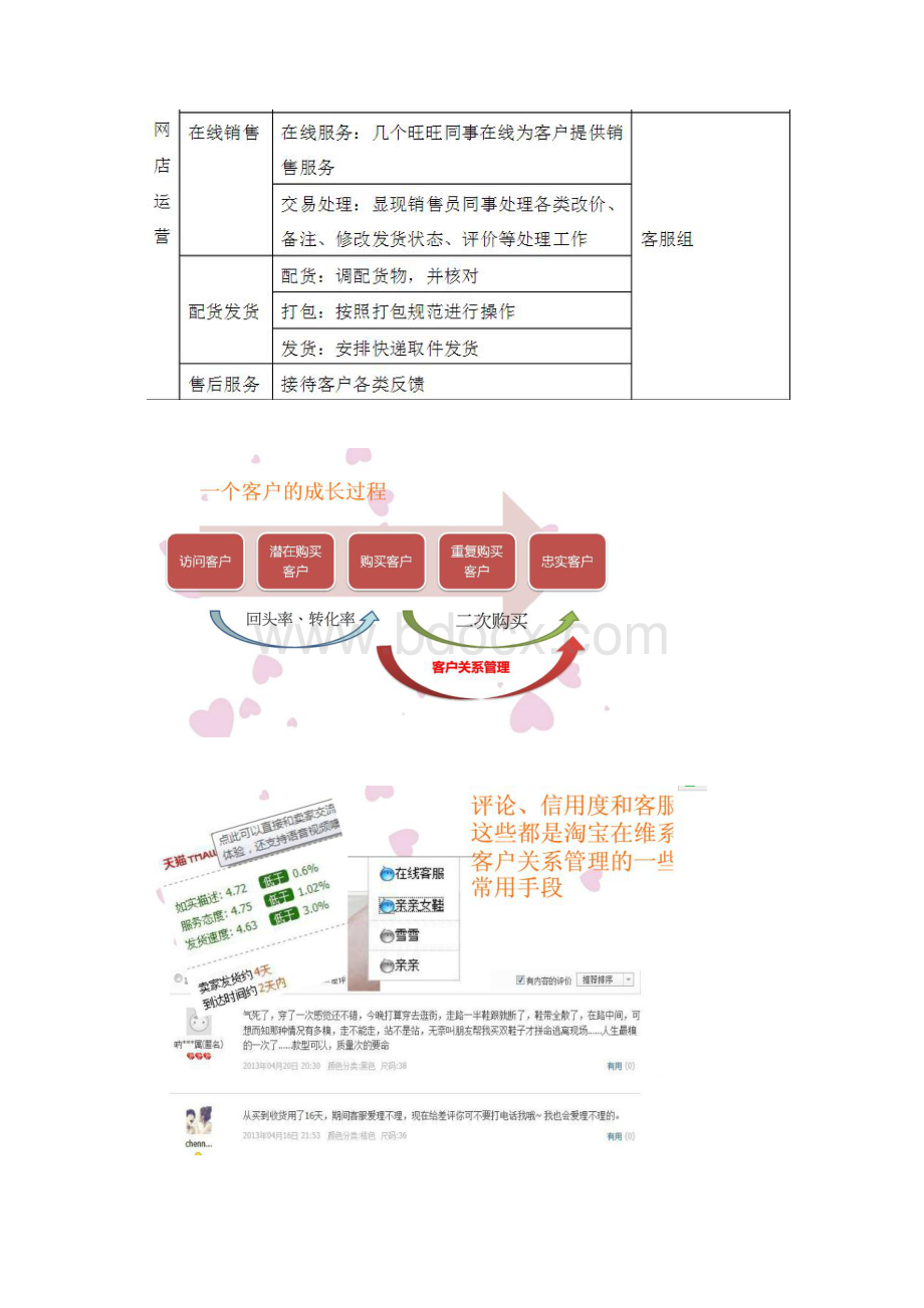 以淘宝为例客户关系管理中客户问题.docx_第2页