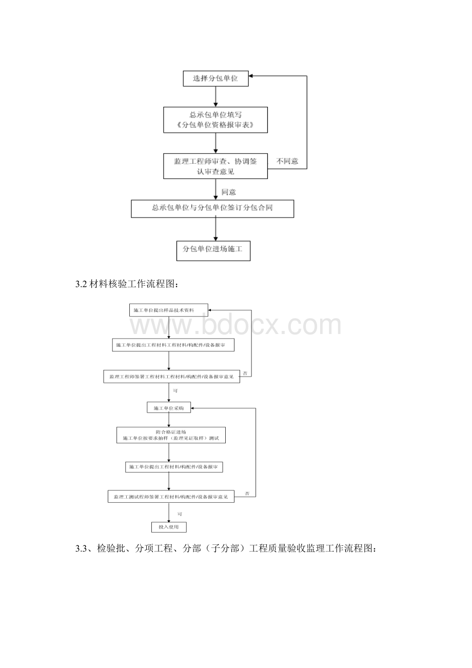 14立体停车库钢结构工程监理实施细则Word文件下载.docx_第3页