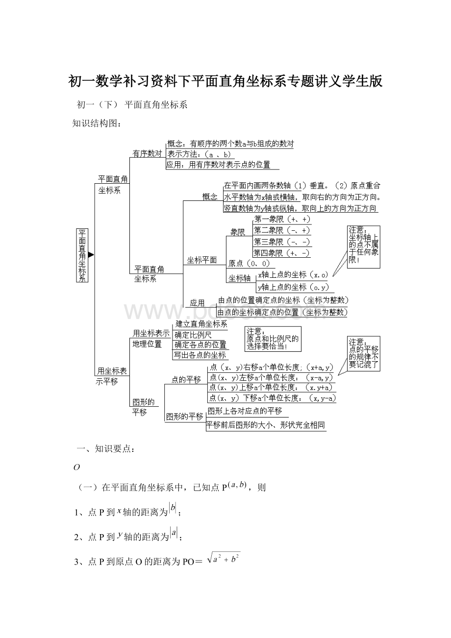 初一数学补习资料下平面直角坐标系专题讲义学生版.docx