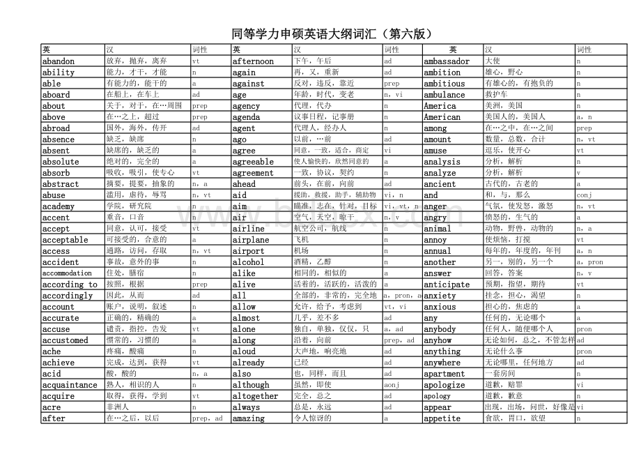 同等学力申硕英语大纲词汇(第六版)表格文件下载.xls