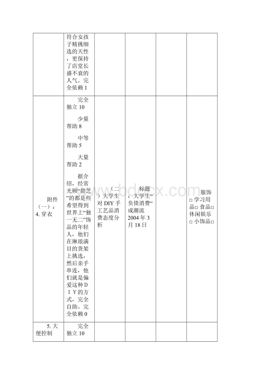 最新改良Barthel指数评分标准最终整理版汇总.docx_第3页