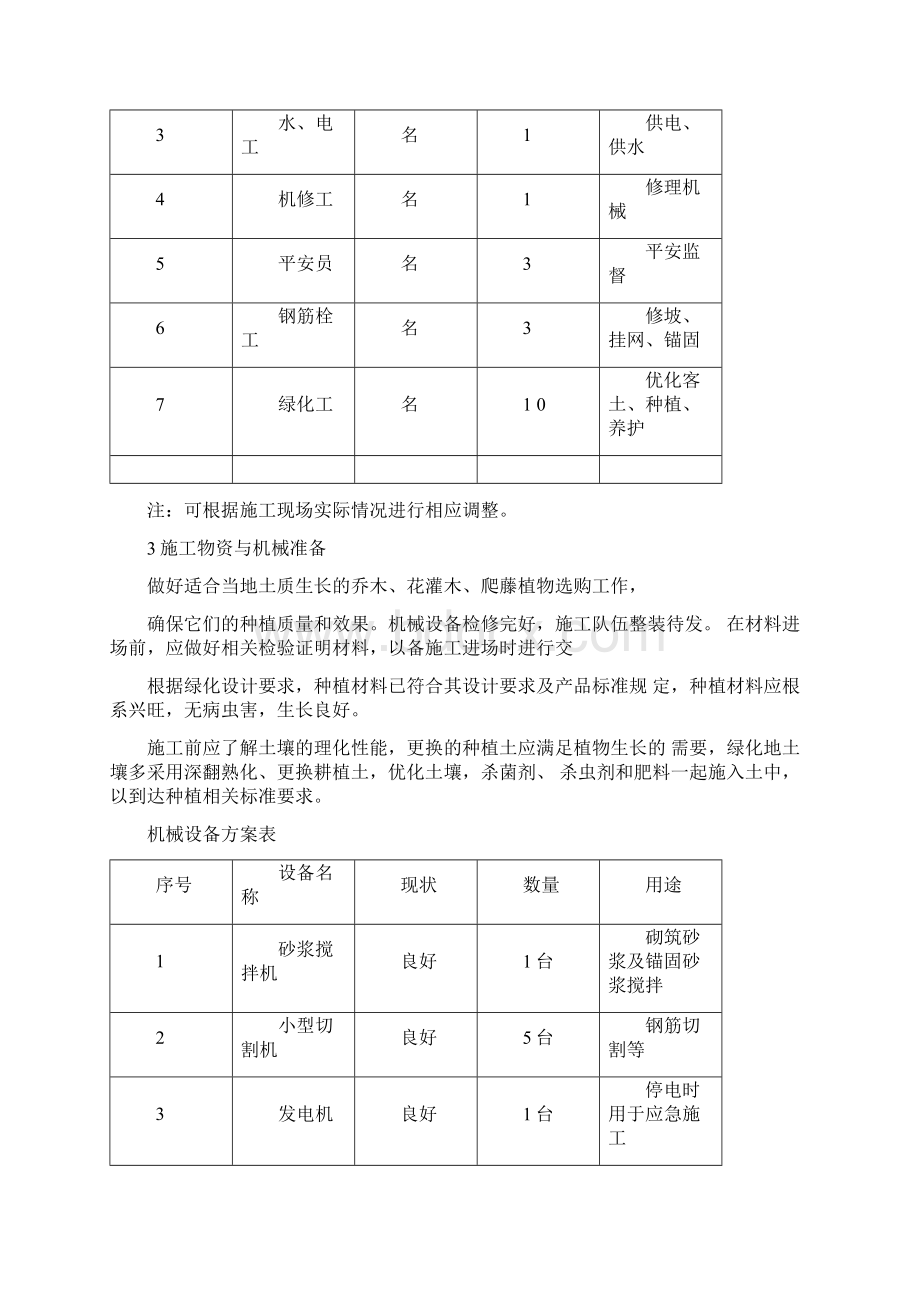 园林绿化施工组织设计完整版方案Word文件下载.docx_第2页