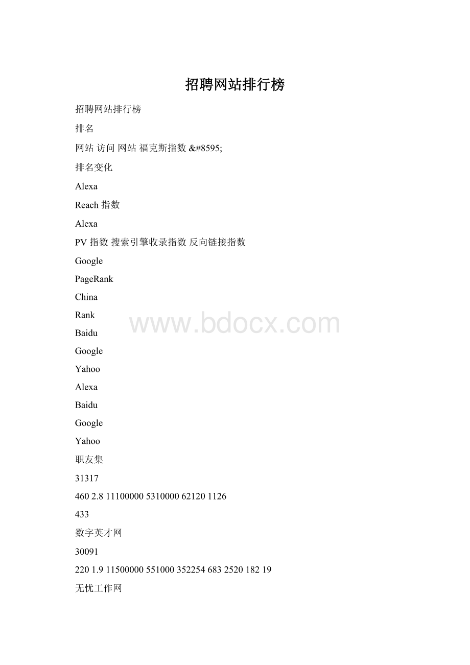 招聘网站排行榜Word格式.docx_第1页