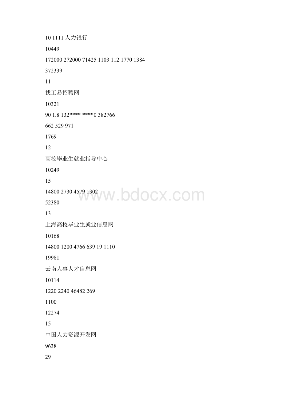 招聘网站排行榜Word格式.docx_第3页