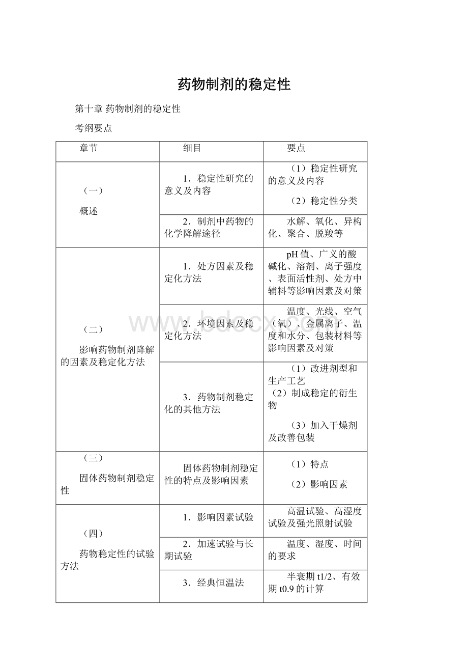 药物制剂的稳定性Word下载.docx