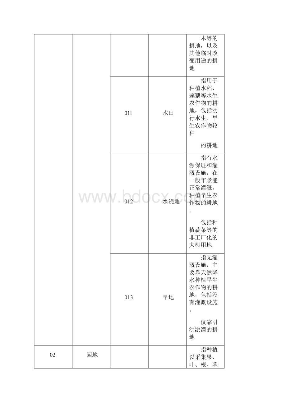 全国土地利用分类GBWord文件下载.docx_第2页