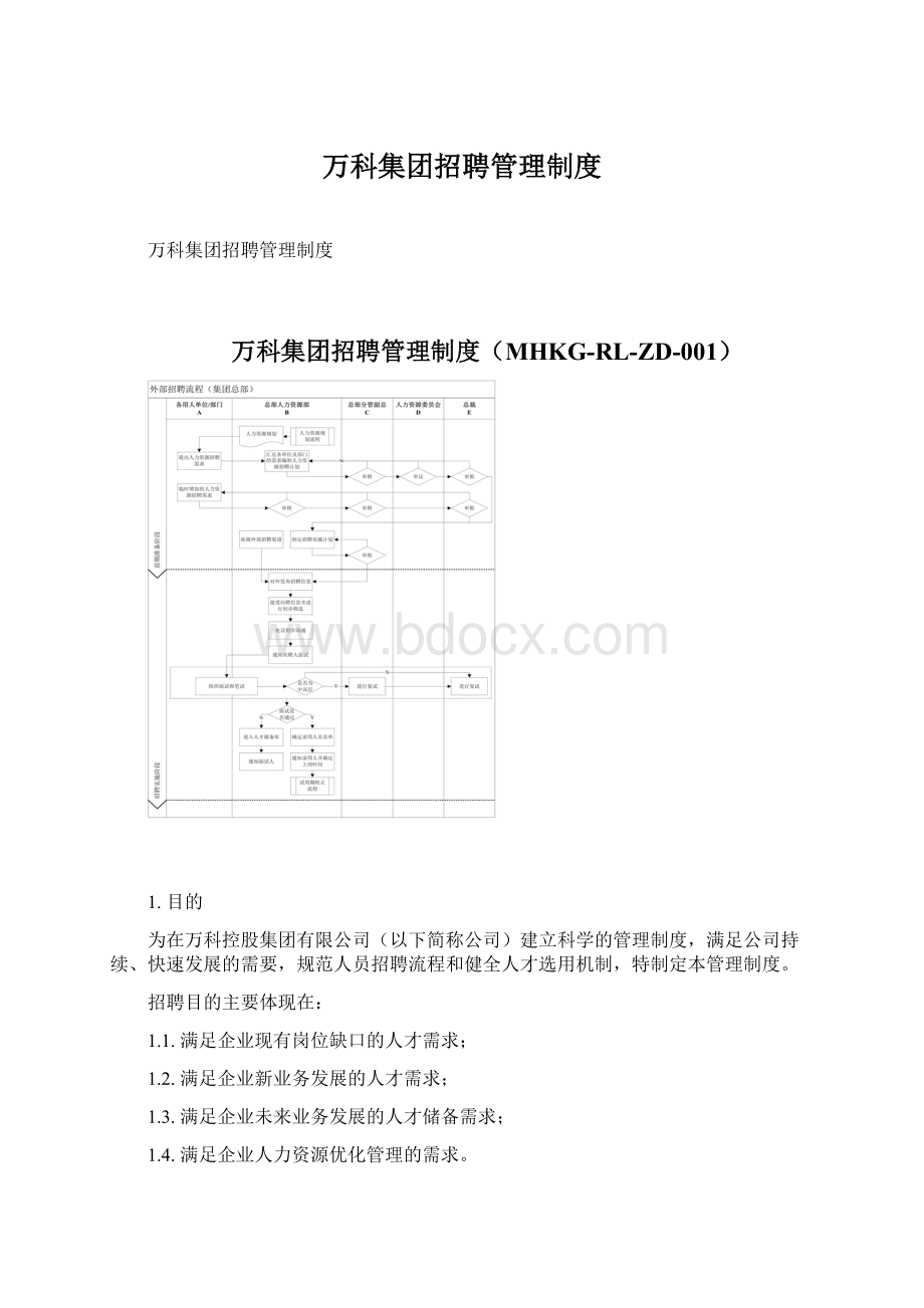 万科集团招聘管理制度.docx