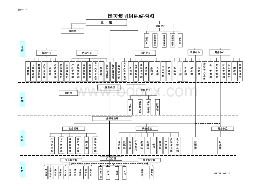 国美组织架构图.xls